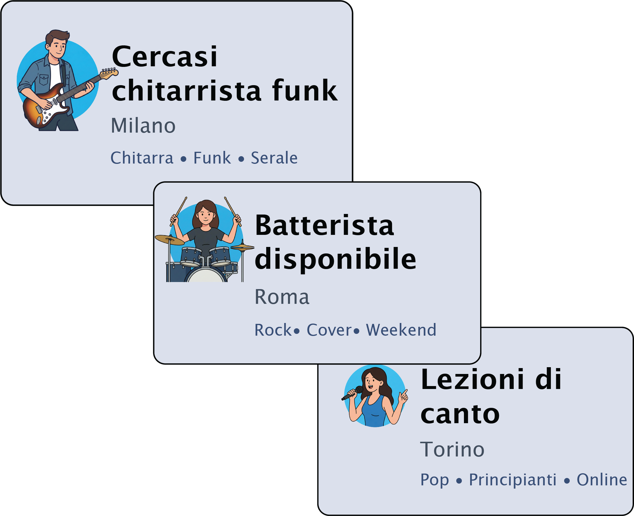 Anteprima annunci con titoli, città e tag